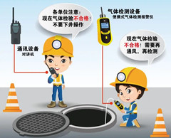 桐乡有限空间操作说明